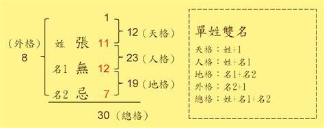 姓名三才|姓名評分測試、名字筆畫五格三才測算